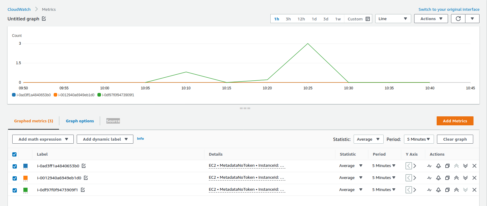 IMDS CloudWatch metrics Image of AWS web console IMDS CloudWatch metrics